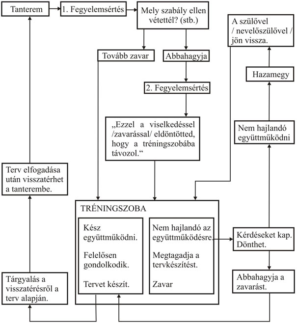 Le�r�s: Le�r�s: http://www.varkonyisuli.hu/picture/arizona.jpg